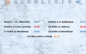 Retour à la maison réussi