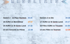 Belles performances des seniors