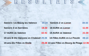 Les seniors enchaînent, avec la manière !