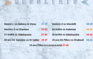 Les seniors valident leur bon début de saison