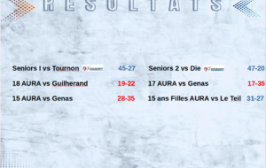 Les seniors passent le 1er tour de Coupe de France sans encombre