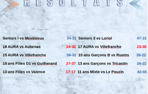 La Prénationale assure l'essentiel