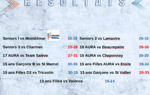 Rhône Eyrieux continue sa route en Coupe de France