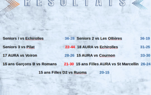 Les seniors 1&amp;2 enchainent...