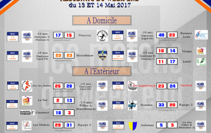 Résultats du Week-End