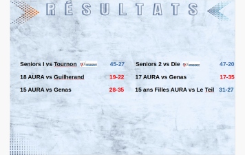 Les seniors passent le 1er tour de Coupe de France sans encombre