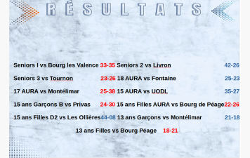 Prénationale : Rhône Eyrieux perd le derby