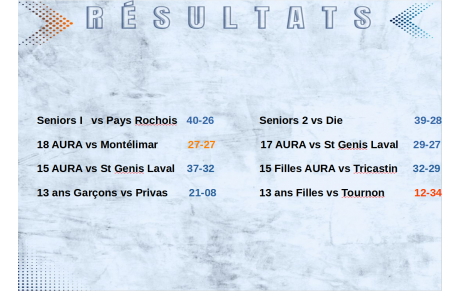 Belles performances des seniors