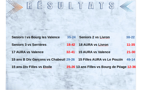 Les seniors enchaînent, avec la manière !