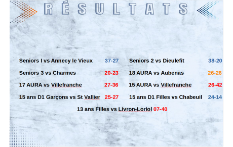 Les seniors valident leur bon début de saison