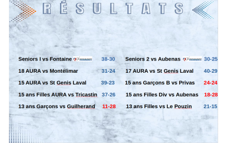 Et un tour de plus !