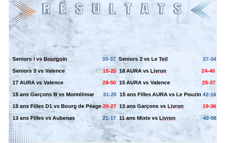 Rhône Eyrieux se reprend