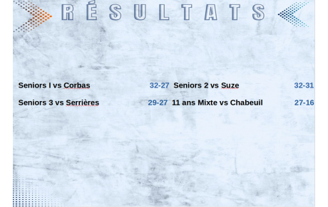 Dernier week-end de championnat en fanfare