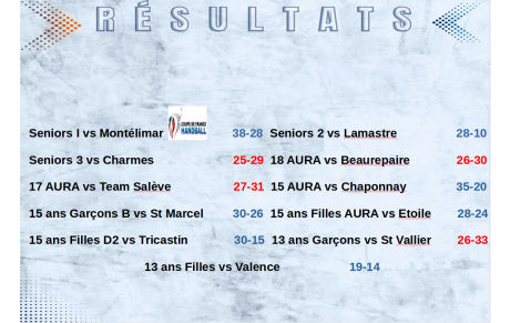 Rhône Eyrieux continue sa route en Coupe de France