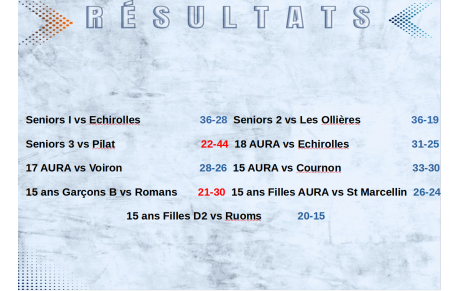 Les seniors 1&amp;2 enchainent...