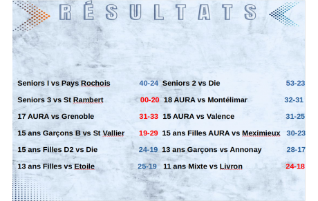 Les seniors soignent leur goal-average